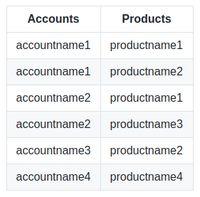 CSV Relations Format