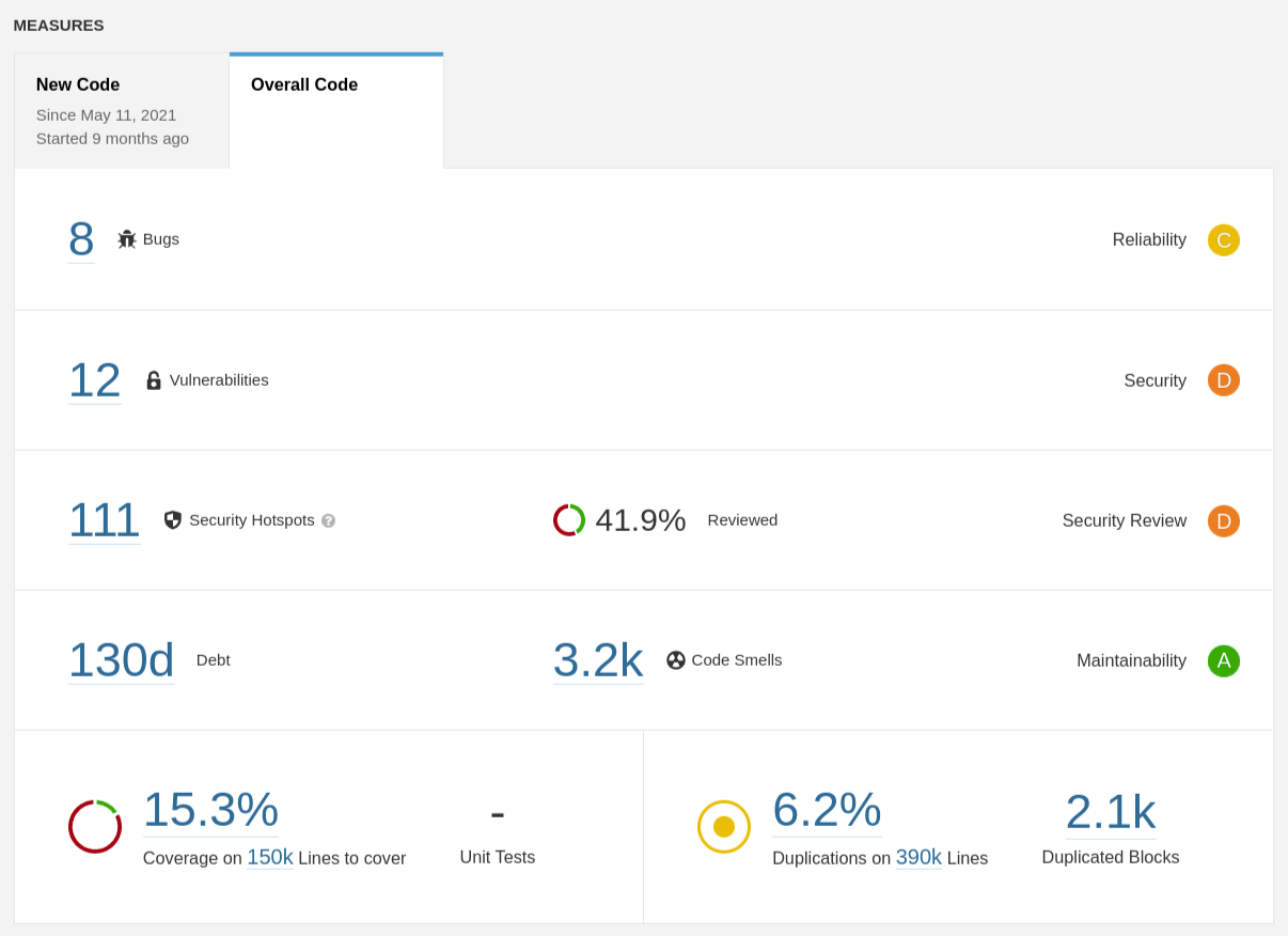 Sonarqube Last Run Previous Month