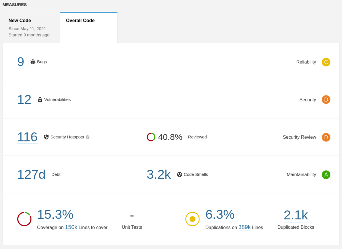 Sonarqube Last Run This Month