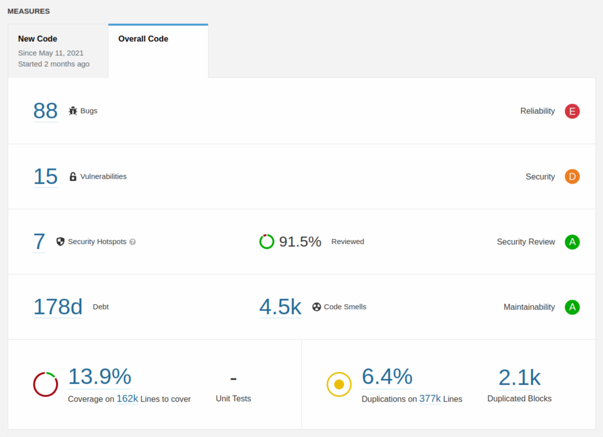 Sonarqube Last Run Previous Month