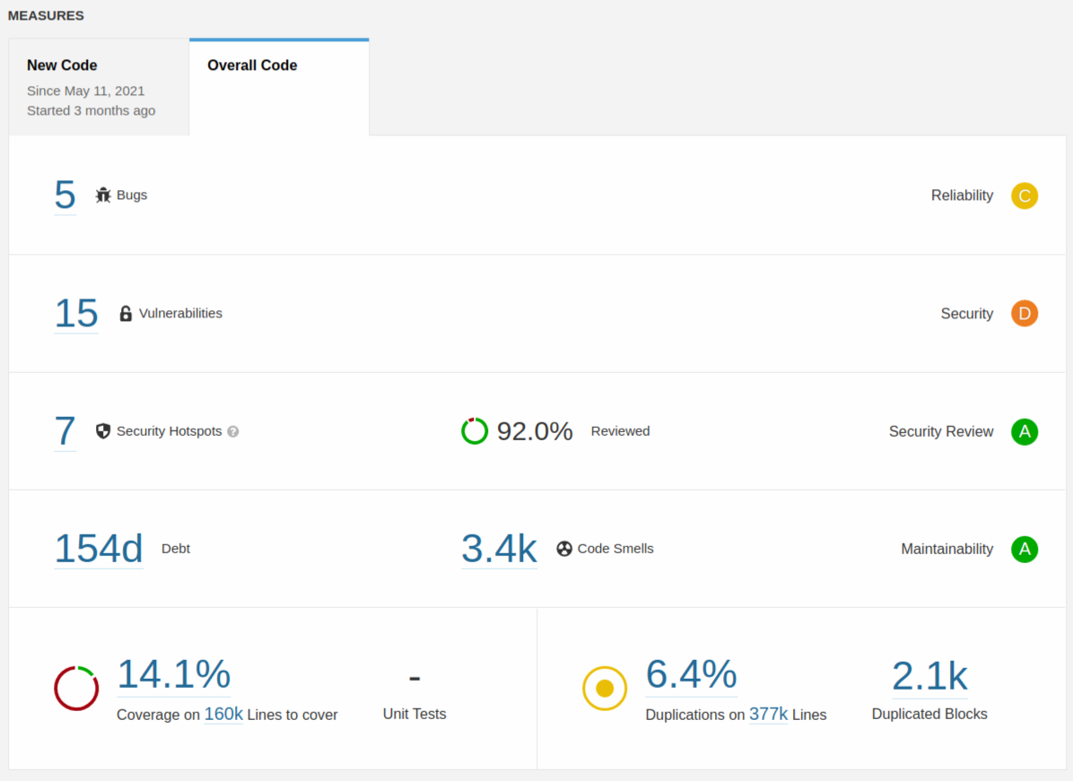 Sonarqube Last Run This Month