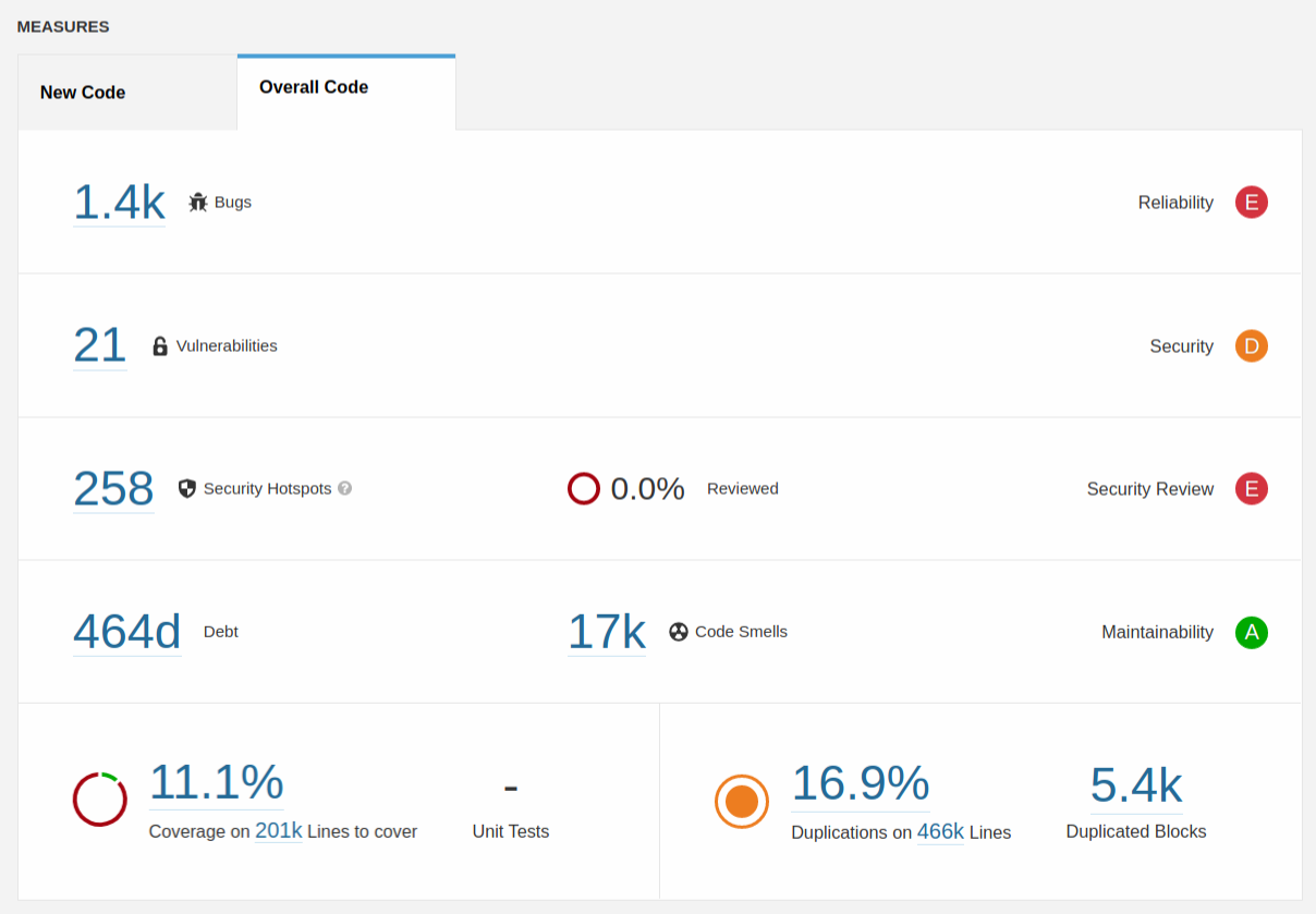 Sonarqube First Run