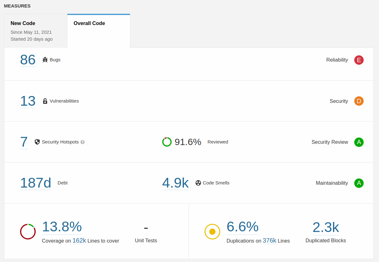 Sonarqube Last Run May